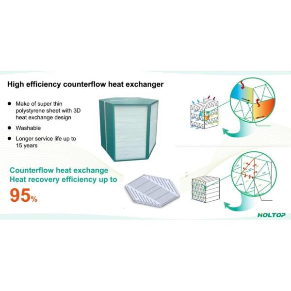3D Air to Air Counterflow Heat Exchanger