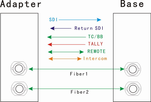 Optic Base Station for Sony camera