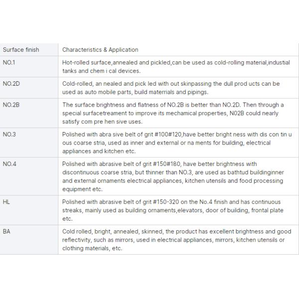 201 2205 SS Seamless Pipe Corrosion Resistant 25mm Outer Diameter 5.8m Length