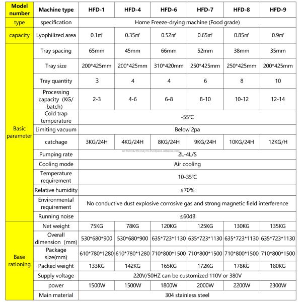 220V PLC Freeze Dryer SUS 304 For Food Fruit And Vegetables freeze dry machine