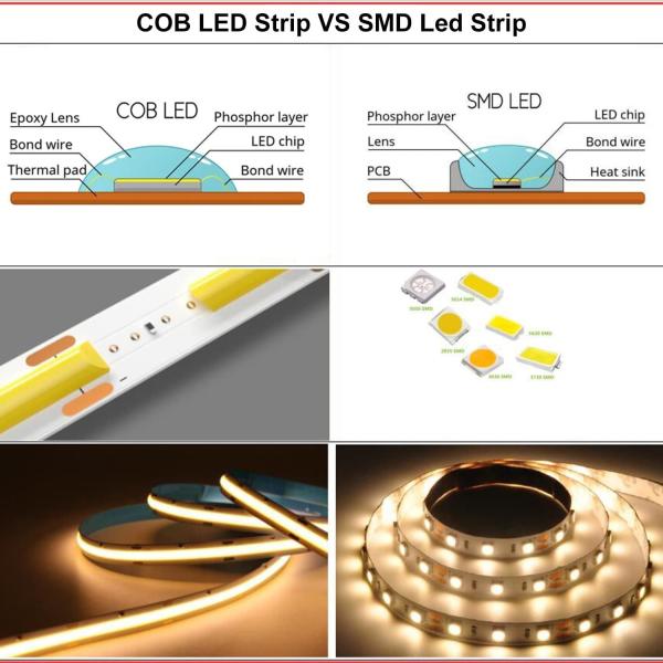 COB LED Strip Lights CCT (2700K-6500K Tunable) 2M 560LEDs/m CRI90 Led Tape Light Kit with box package led strip for Home