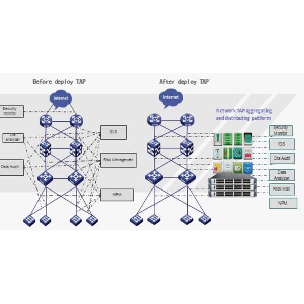 CCC Real Time Traffic Network Visibility And Monitoring For Data Center OEM ODM