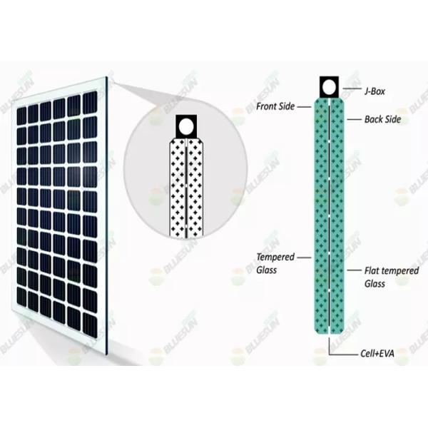 5%-50% Transparancy Carports BIPV Solar Panels Thin Film BIPV Glass