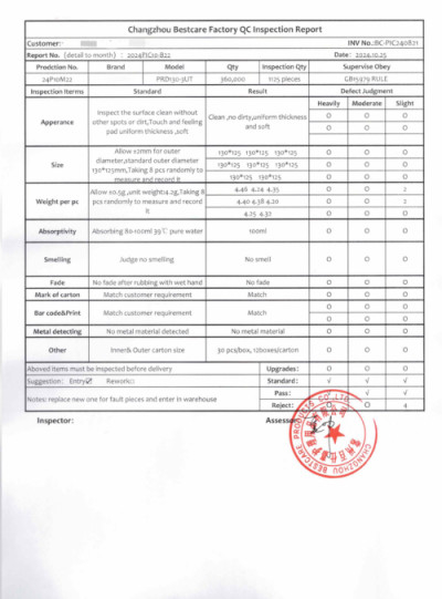 Changzhou Bestcare Products Co., Ltd. quality control 1