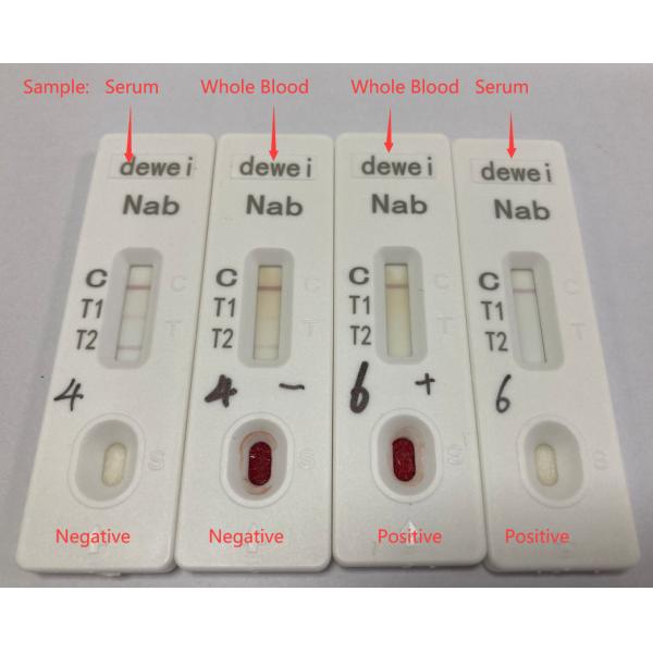 15mins Reading Neutralizing Antibody Test Cassette Kit NAb COVID -19