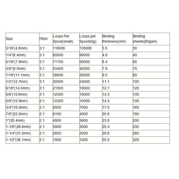 REACH Rohs 18-25kg Wire O Spool , 2:1 Double Loop Wire In Rolls
