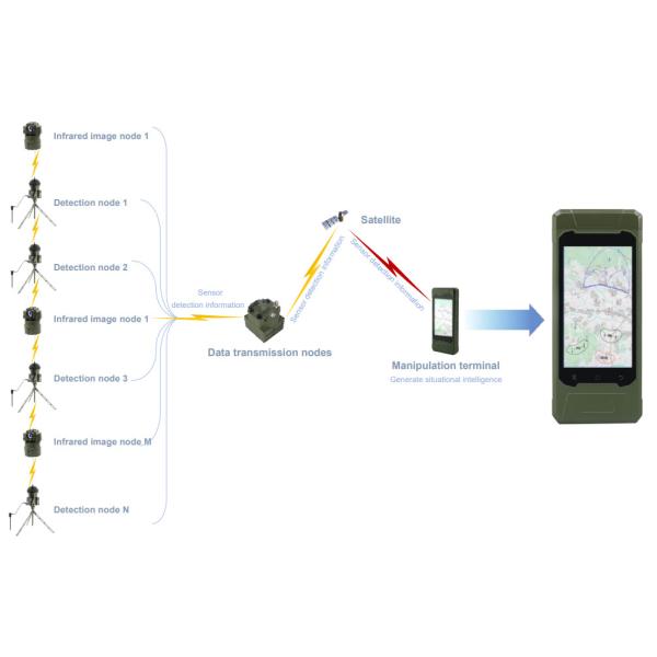 China New Sensor System wholesale