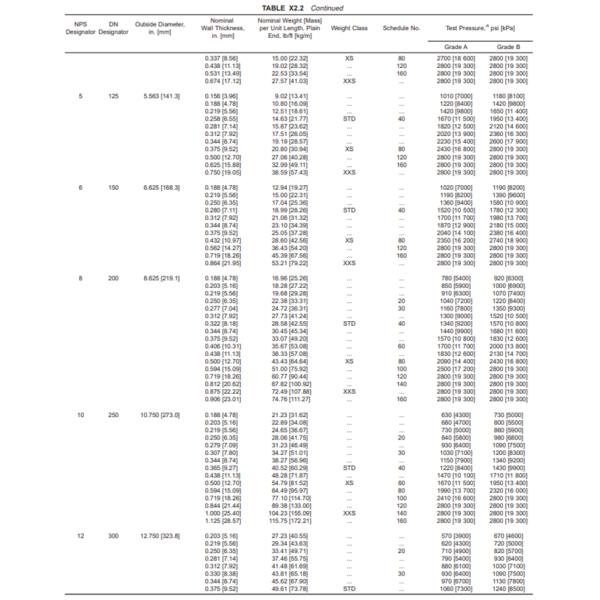 Round Hot Dipped Galvanized Steel Pipe API 5L / ASTM A53 GR B Pipe