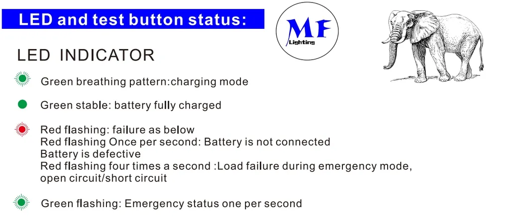 Factory Price LED Emergency Ballast 3-Hour Backup Driver Compatible with Downlights Triproof Light High Bays Tube Lights Flood Lights