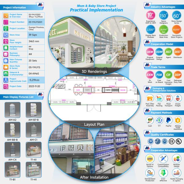 05-YMJYS001, Maternity & Baby Store in Guangxi Long'an covering 39 Sqm with an Approx. $5,219 Budget and 22 CBM Volume