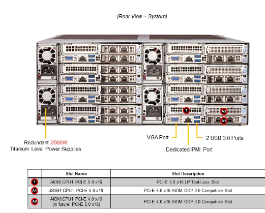 OEM ACPI 8 Node FatTwin Supermicro 4U Storage Server SYS-F511E2-RT