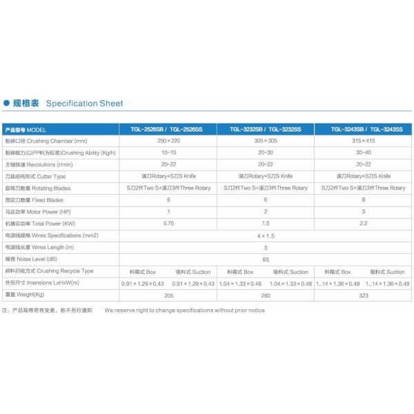 Low Speed Mini Plastic Granulator Stainless Steel Material TGL Series