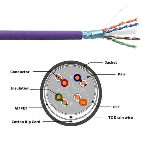 FTP Bulk CAT6 Ethernet Cable AL Foil Shielded Category 6 Indoor Communication Cable