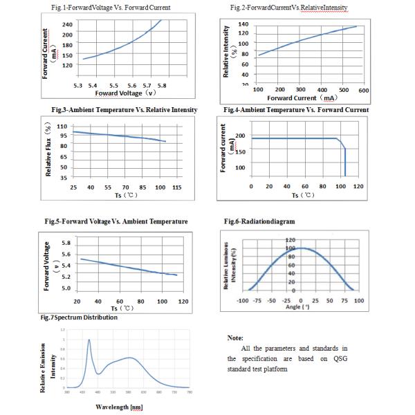 Brightest 5054 Smd Single Chip Led 2020 For Street Light 3v 200lm/W