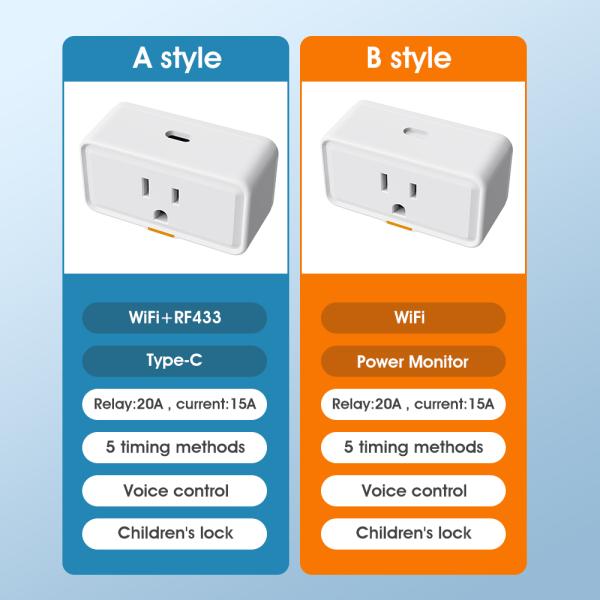 Tuya socket Power Monitor Plug APP Voice Works with Alexa Google Home Smart Type c WiFi RF433 Outlet Plug