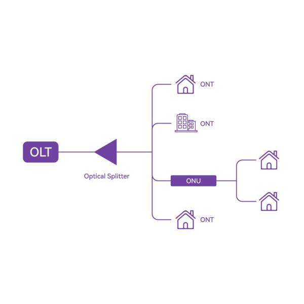 1X2 1X4 1X8 1X16 1X32 Mini Type PLC Splitter with SC UPC SC APC Connector for Fiber Optic Sensors