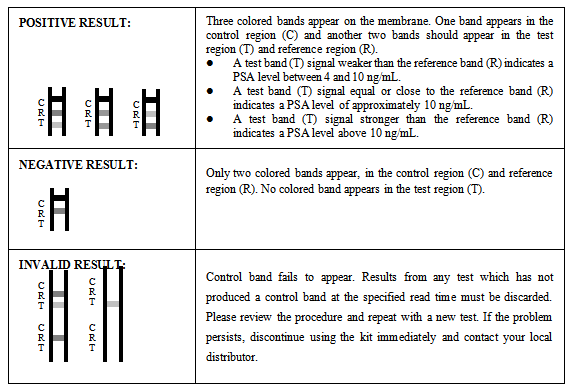 Prostate Specific Antigen PSA Rapid Test Kit Prostate Cancer One Step Diagnosis