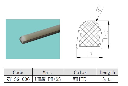 CONVEYOR CONICAL SIDE GUARDS SIDE GUIDES