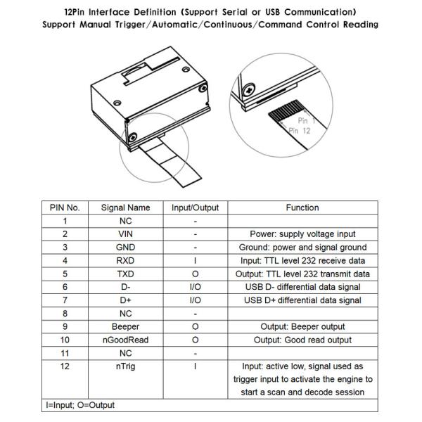 Mini Stable RFID Embedded 2D Barcode Scanner Module QR Code Reader Module