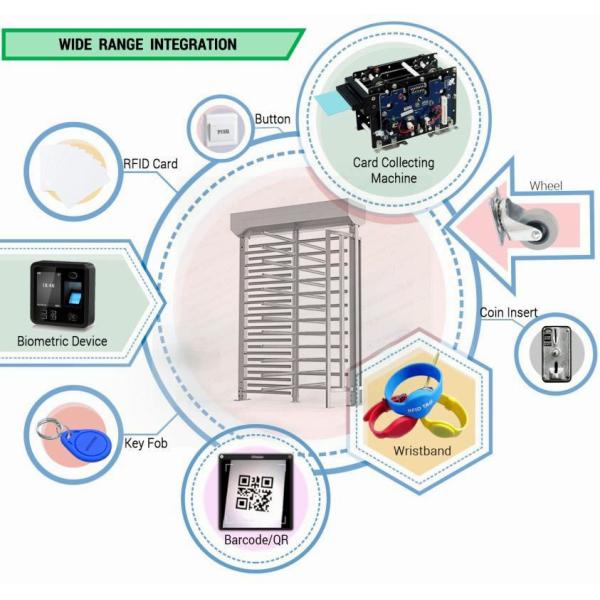 Station Full Height Turnstile Gate Fingerprint Face Recognition Supported