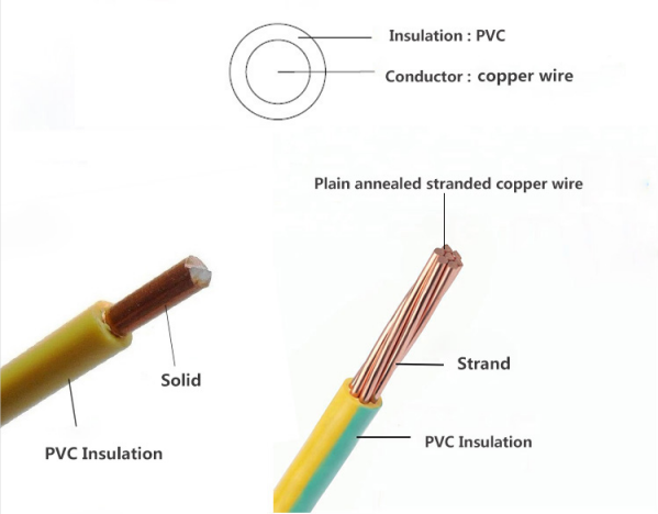 Fireproof building CE certification OFC copper PVC colorful electrical BV cables