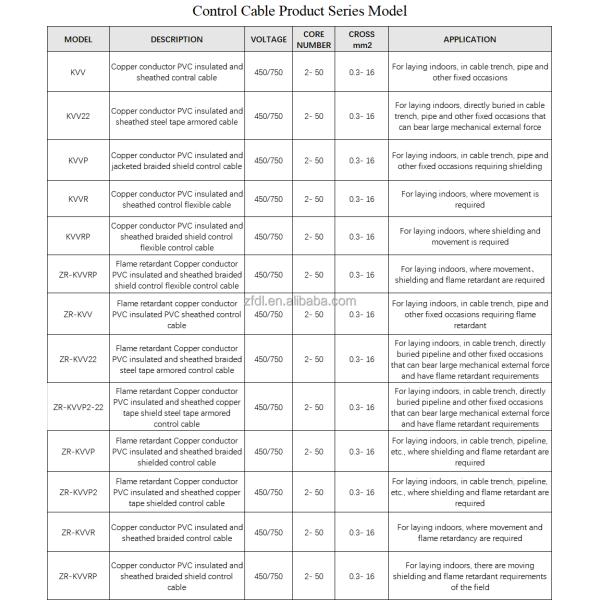 RVV 2 3 4 5 6 7 8 Cores Copper Conductor PVC Insulation Electric Black Soft Sheathed Wire