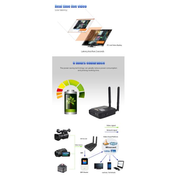 1080P wifi video and audio encoder for live streaming with user-friendly interface