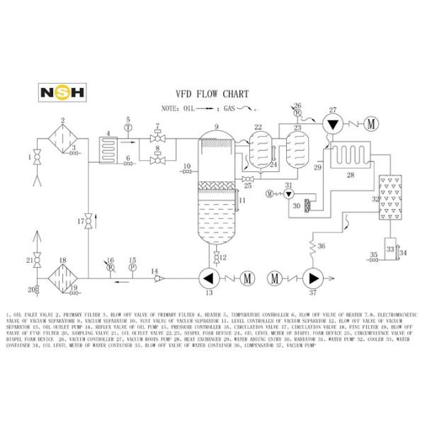 3000L/H Automatic Dehydration Double-Stage Vacuum Transformer Oil Purifier For Used Oil