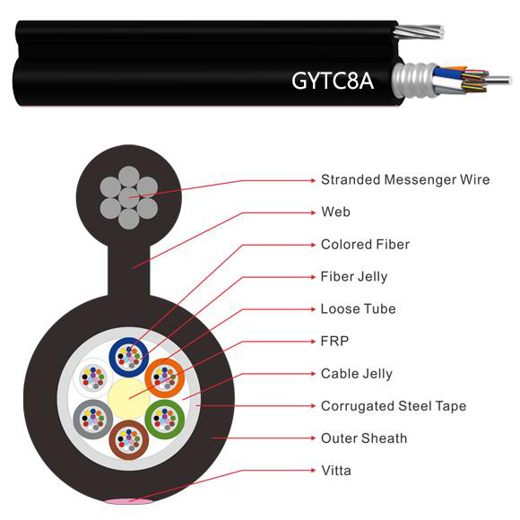 Easy Strippable Dielectric Micromodule Fiber Optic Cable Om1 Om2 Om3 144F
