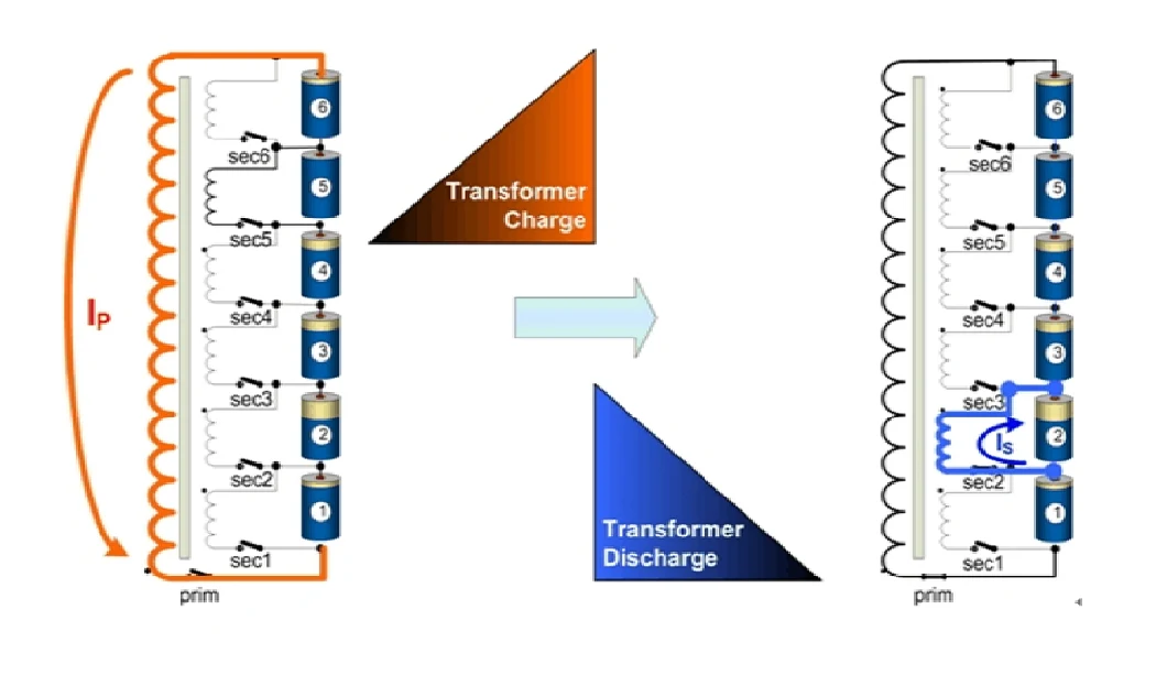 Rechargeable 614V 100ah 200ah Lithium Battery Pack for Electric Vehicle Electric Car