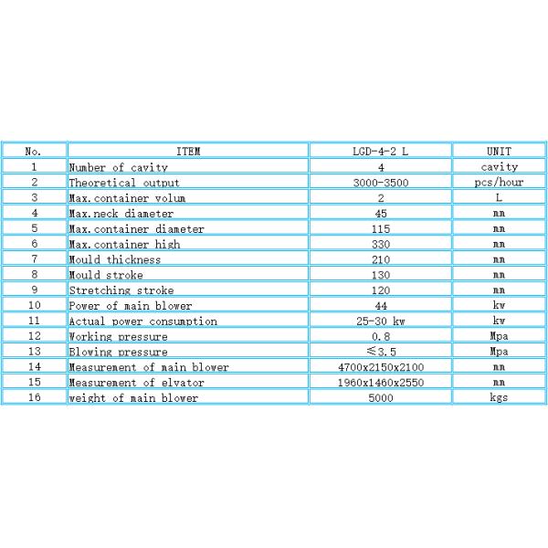 Hollow Plastic Bottles Fully Automatic Pet Blowing Machine with Max. 330 mm Height