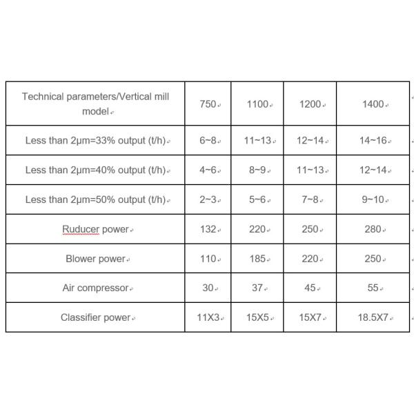 Micro Powder Vertical Mill