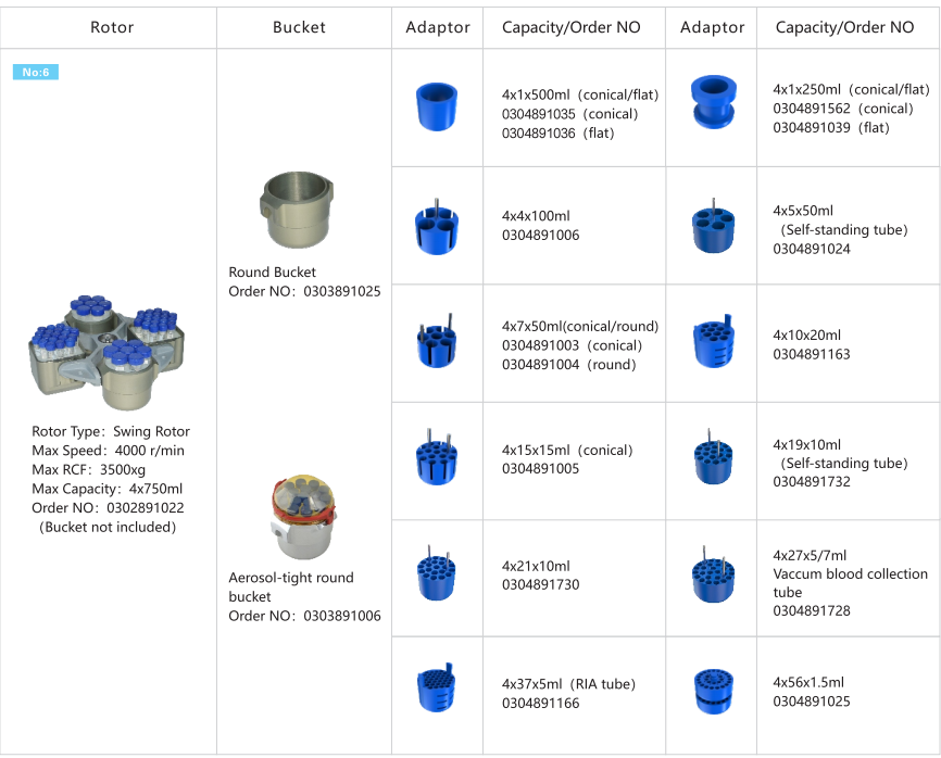 High Speed Centrifuge GL-21M With 17 Rotors Available Large Capacity Centrifuge