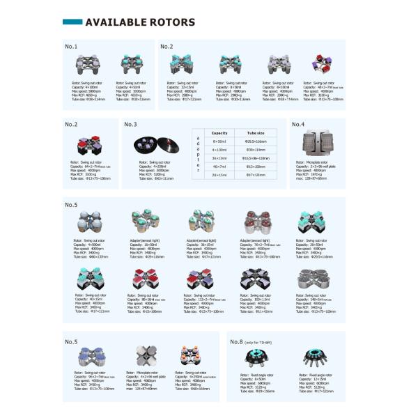 Laboratory Low Speed Centrifuge with Large Capacity and High Stability at 5000-6000rpm