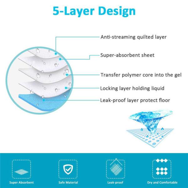 Super Absorbency Pet Underpads Fluff Pulp Disposable Pee Pads For Dogs