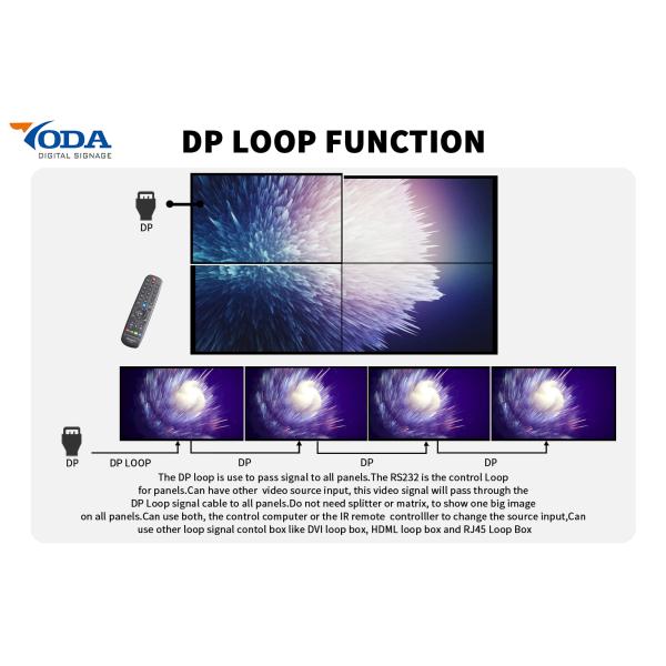 BOE SAM 3.5mm Bezel LCD Splicing Screen FCC for Meeting Room
