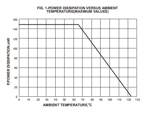Db3 Diac Trigger Diode And Diac Db4 Db6 Db8 DO 35 150mW Signal