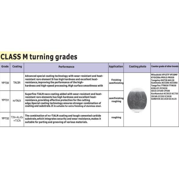 Sturdy Metal Lathe Carbide Inserts , Indexable Cutting Insert APMT1135PDER-MM