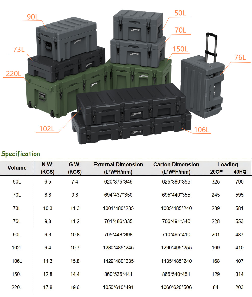 V2+ Lid Lifts Rugged Storage Box Weatherproof Interlocking 106L Capacity