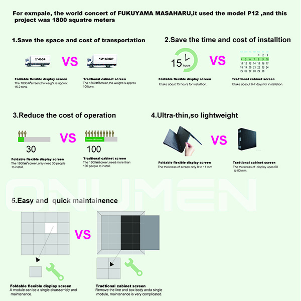 3528 SMD LED Screen Panels IP43 , P5.2 Indoor Full Color LED Display CE ROHS Certificated