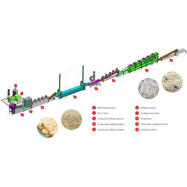 Fresh Noodles Manufacturing Unit , Stainless Steel Pasta Production Line