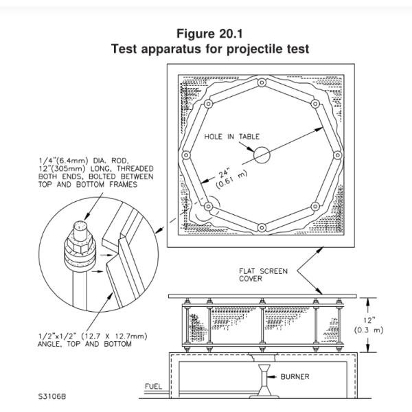 UL 1642 FIG. 20.1 Lithium Battery Fire Exposure Test Apparatus Single Station