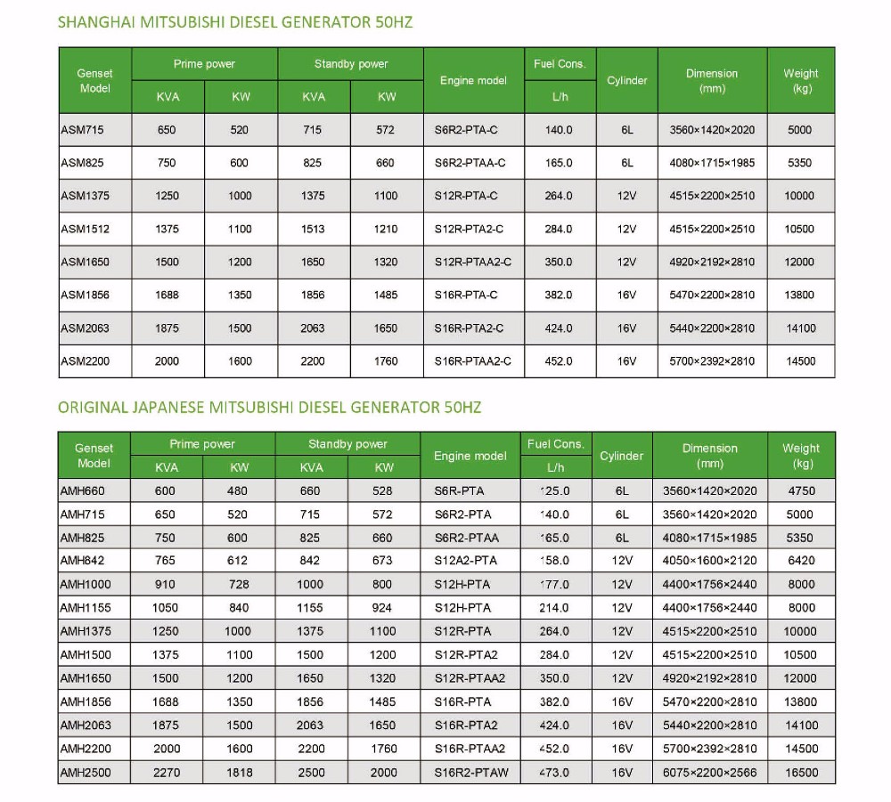 900 Kva 650KVA Prime Standby Continuous Generator 3 Phase Soundproof Diesel Generator S12A2-PTA2