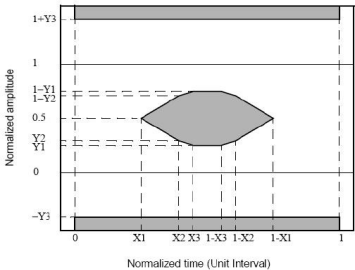 Client-side 100Gbps 10KM QSFP28 LR4 with DDM Transceiver High Power Fiber Length 1m Telecom Connections
