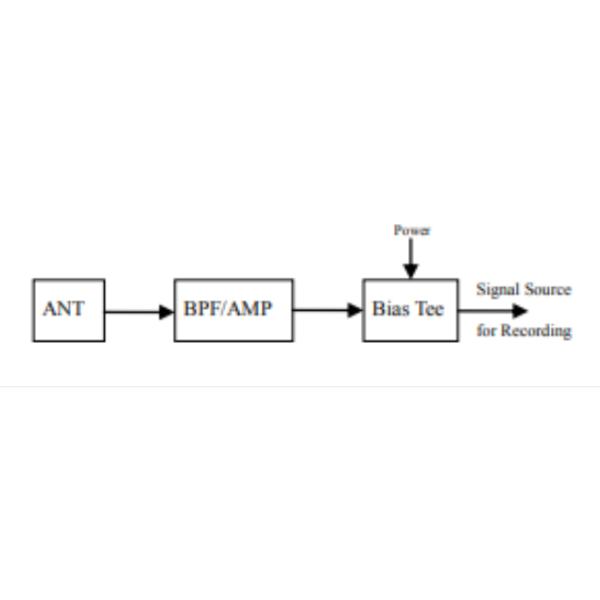 Luowave RF Data Acquisition System 5G NR Signal Acquisition Systems