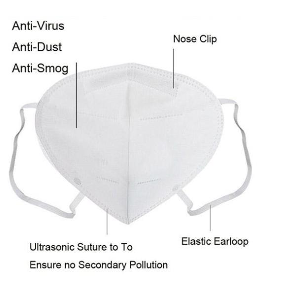 Infection Prevention N95 Dust Mask 96% Filtering Efficiency Antibacterial Mask