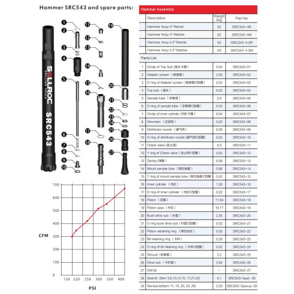 SRC543 4'' Thread OD116mm Reverse Circulation Hammer