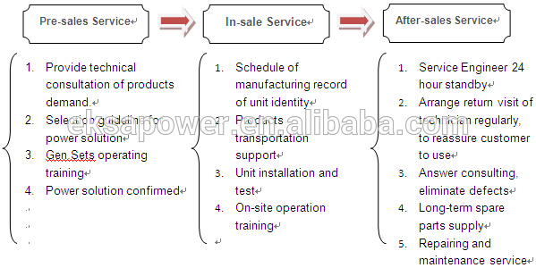 13kva UK PERKINS P14-6S by 404D-22G diesel engine with stamford altrnator Rainproof Diesel Generator sets