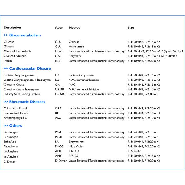 Bulk High Purity Clinical Reagents For Beckman Coulter Synchron Systems