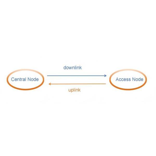 Point-to-point network diagram